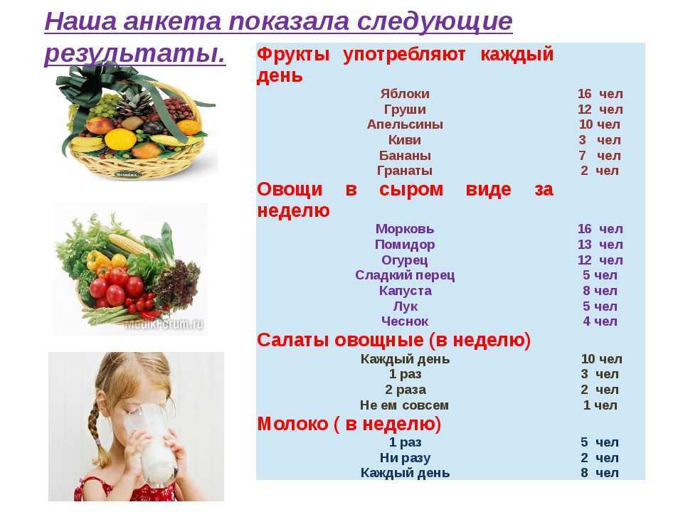 Консервированный зеленый горошек польза и вред. польза и вред зеленого горошка. | здоровое питание