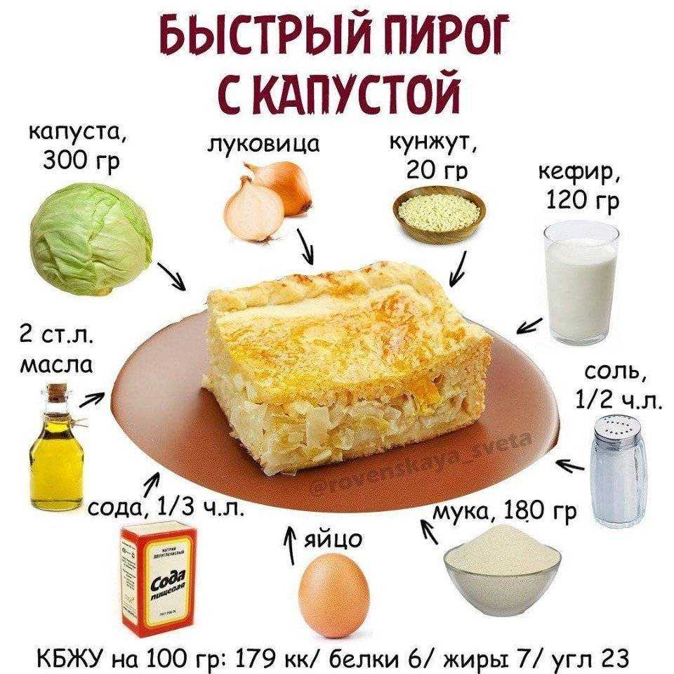 Диетические, низкокалорийные торты — пп рецепты приготовления вкусных десертов