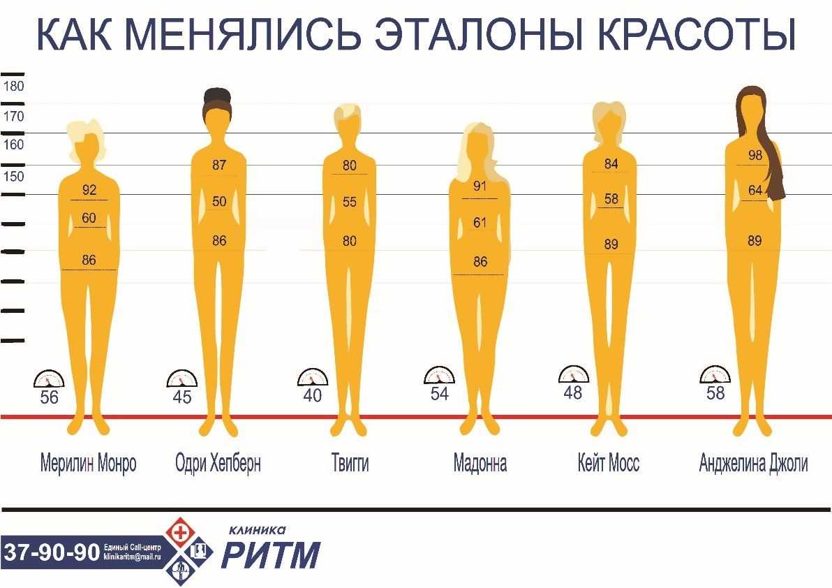 Эталон красоты. какая красота спасет мир? эталоны женской красоты в разные эпохи и время эталоны фигуры в разные времена