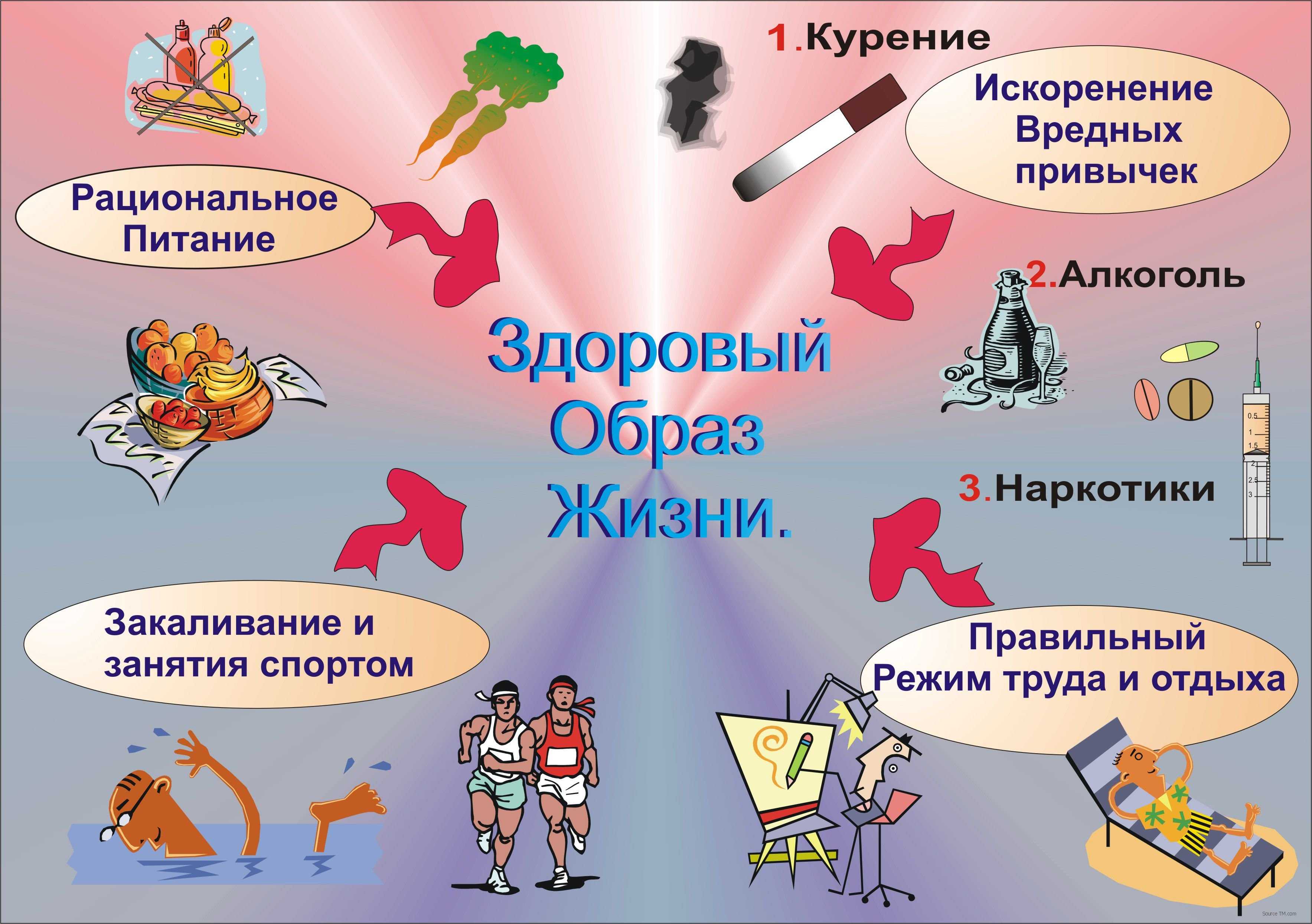 Какая мука полезная для здоровья - самая низкокалорийная мука | блог компании «лина»