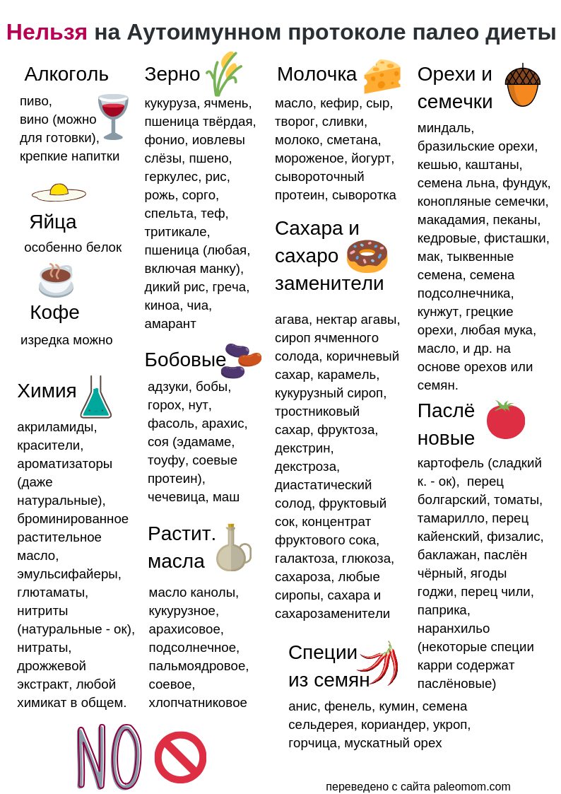 Питание кето и палео: различия | беззия