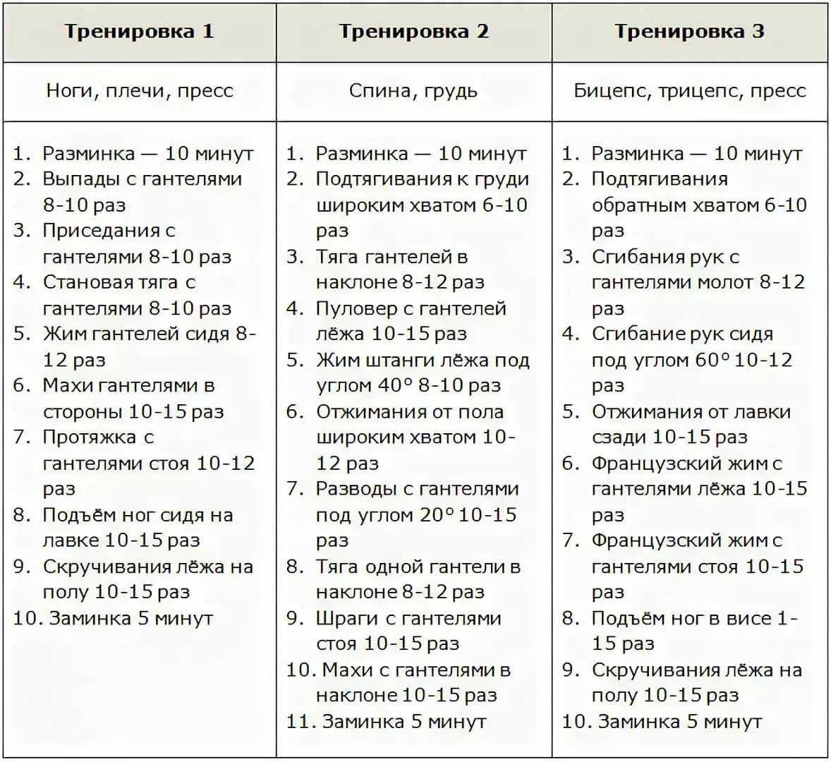 Что будет если тренироваться каждый день и не давать мышцам отдыхать | foractivelife