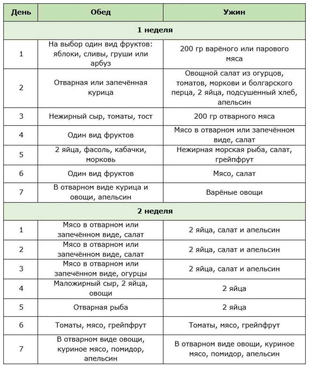 Яично-апельсиновая диета: меню на 4 недели, отзывы, рекомендации