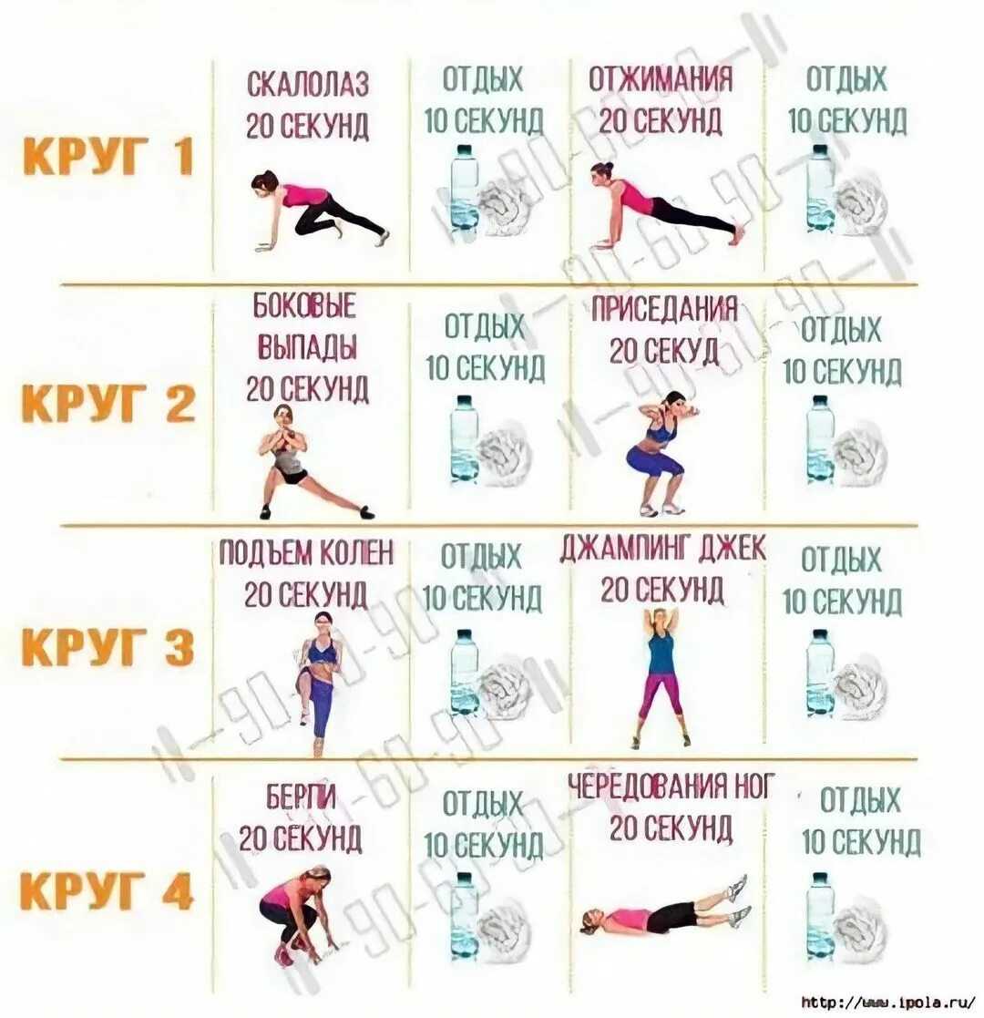 Tabata в фитнесе — что это такое?