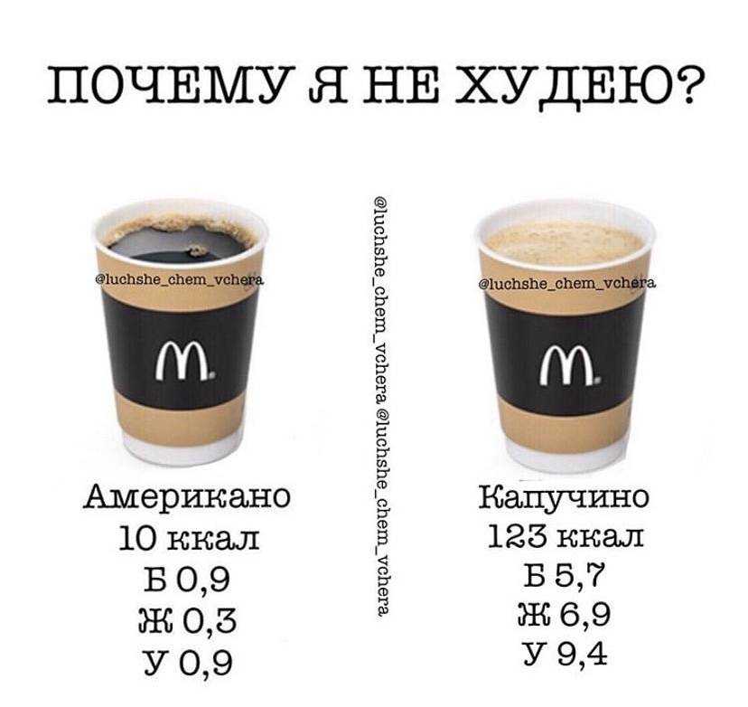 Можно ли пить кофе при пп - glamusha