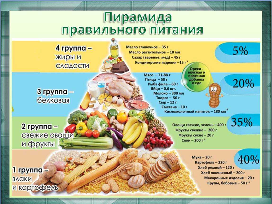 Фруктовая диета для быстрого и приятного похудения
