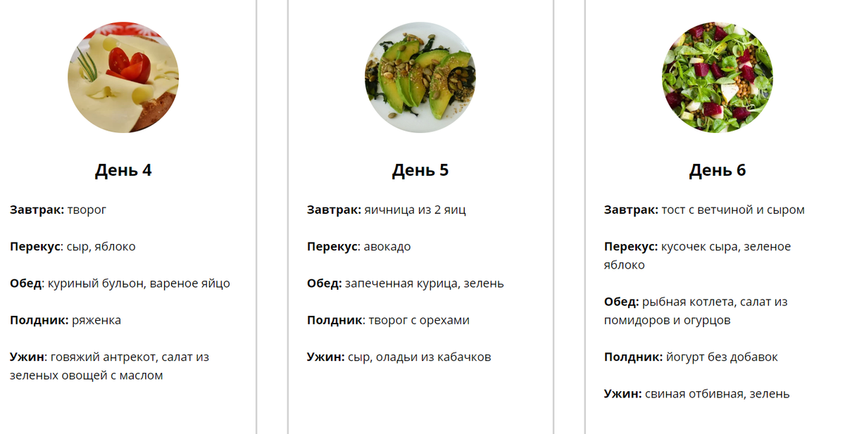 Качественное и разнообразное меню для кето-диеты для мужчин и женщин