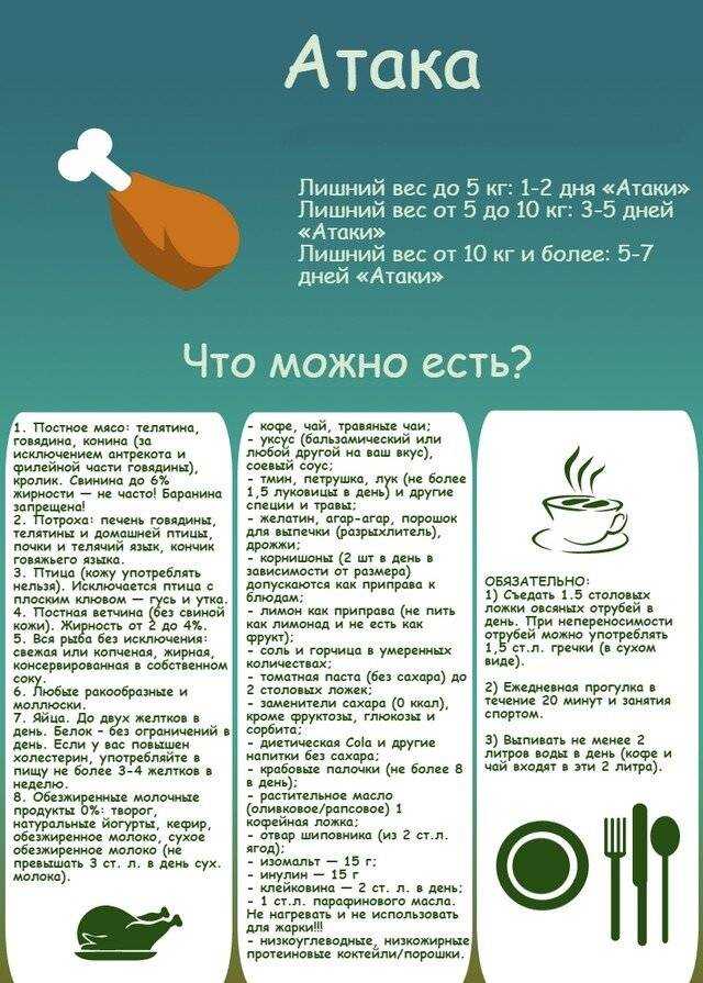Диета дюкана – фазы, меню, польза, вред и список разрешенных продуктов