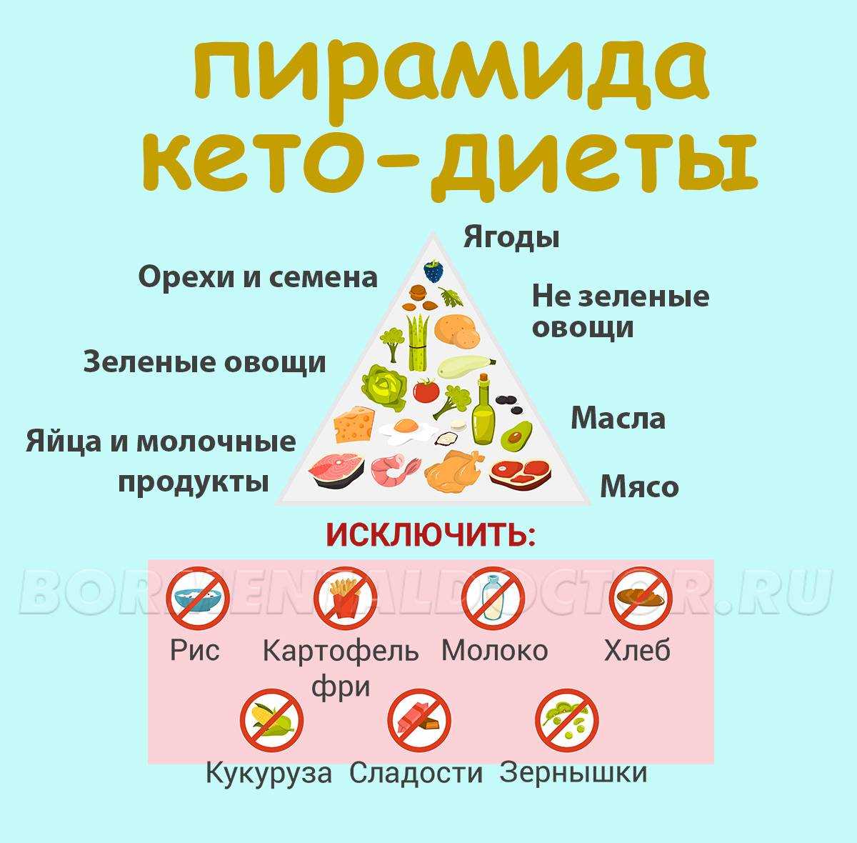 Кето-диета мнение врачей эндокринологов (противопоказания): отзывы плохие и хорошие