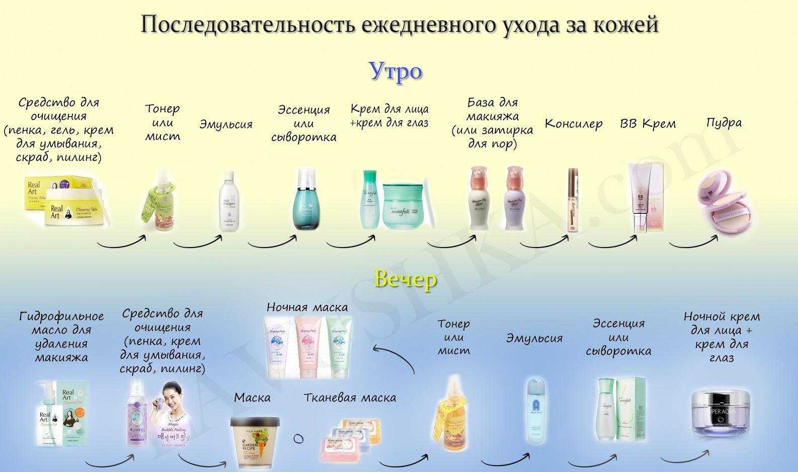Идеальный макияж летом: как ухаживать за кожей лица и какие образы выбрать