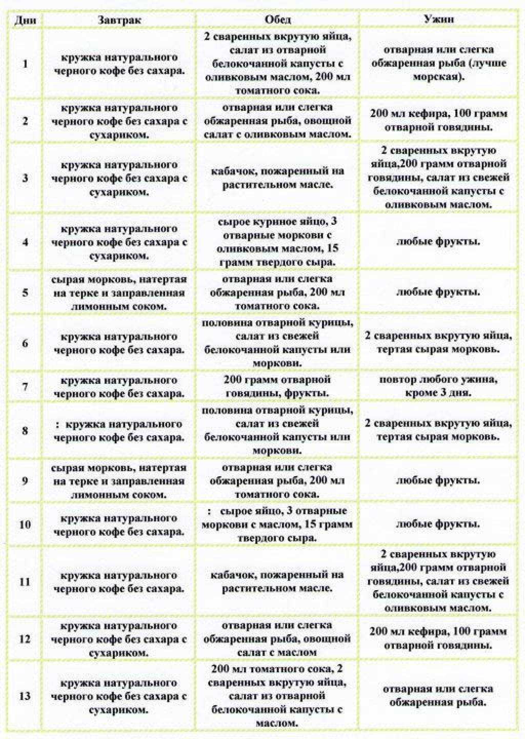 Японская диета | food and health