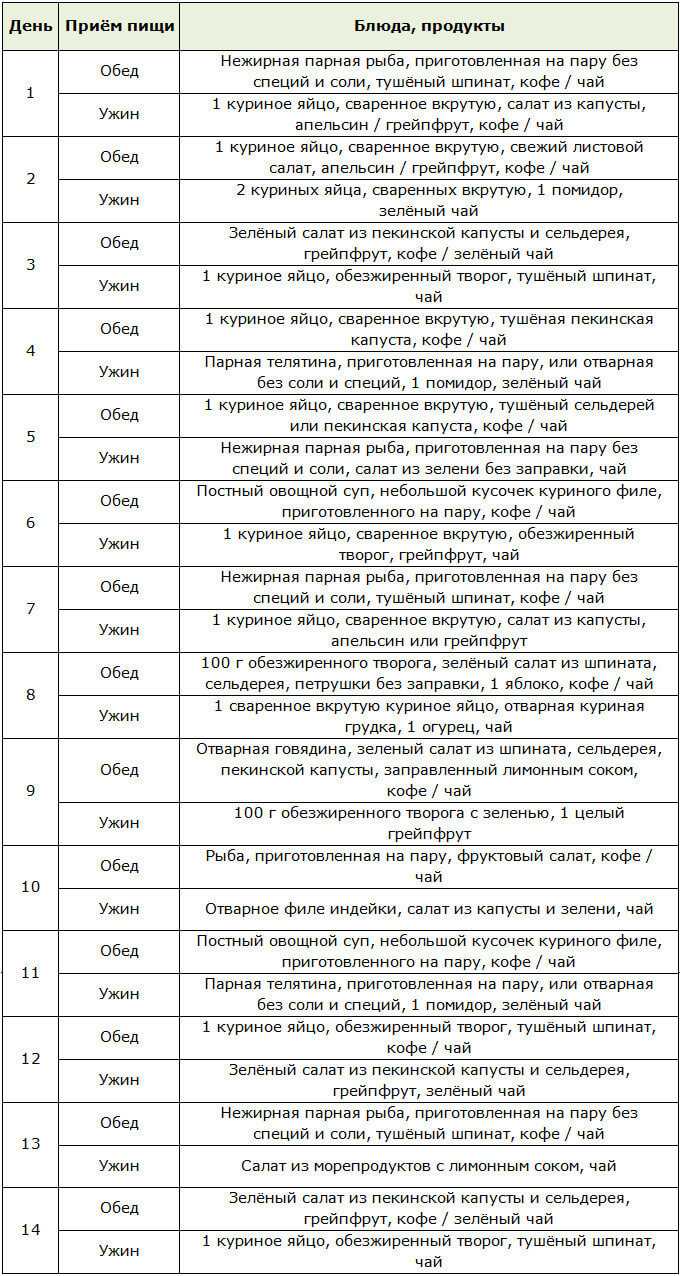 Описание методики похудения, которую используют голливудские звезды: преимущества и недостатки диеты, подробное меню