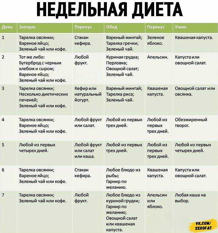 Постные блюда на каждый день - 20 простых и вкусных рецептов
