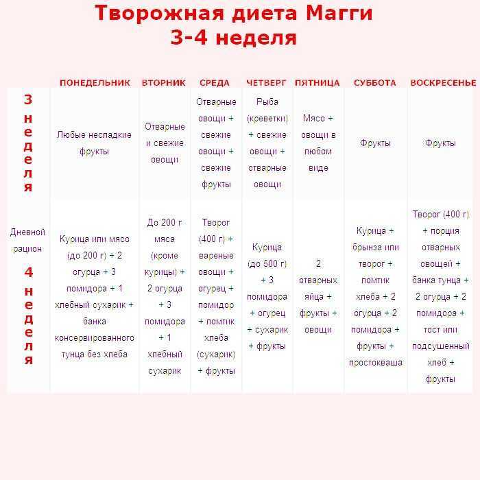 Диета магги на 2 недели: меню, таблица, отзывы, продукты на первую и вторую неделю