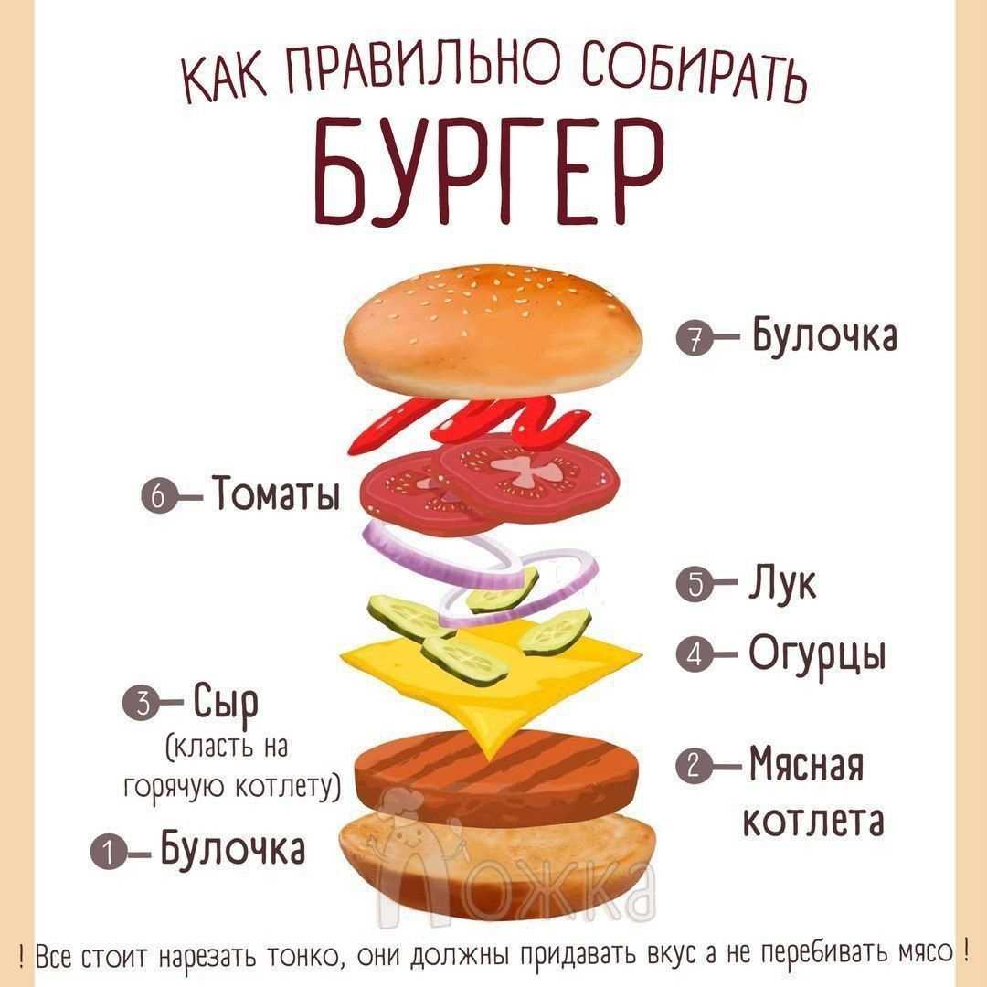 13 диетических (почти) пп блюд в макдоналдс, kfc и бургер кинге с точки зрения диетологии
