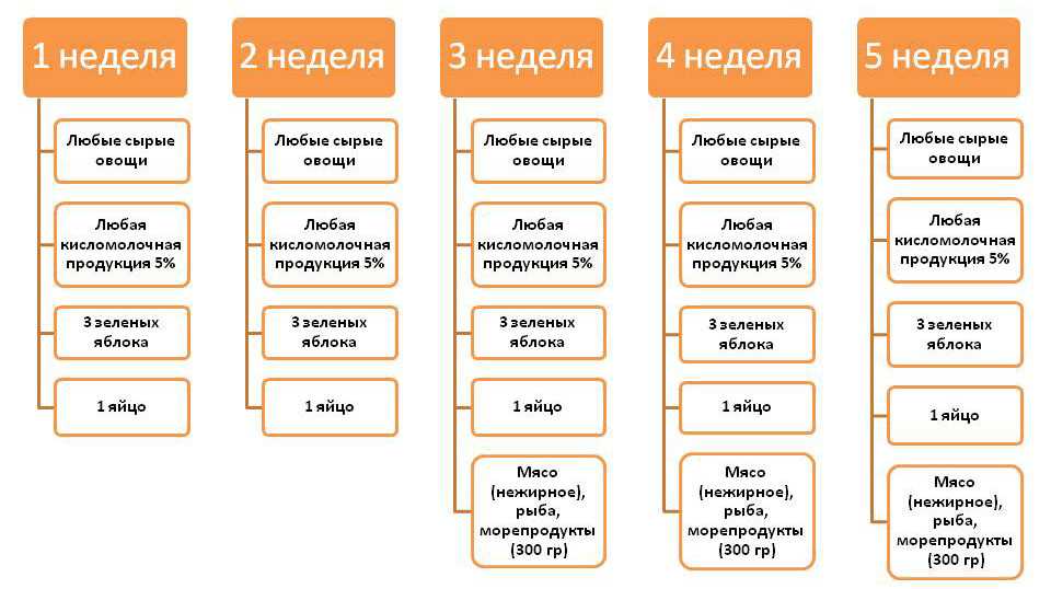 Диета кима протасова - бодибилдинг и фитнес для мужчин и женщин