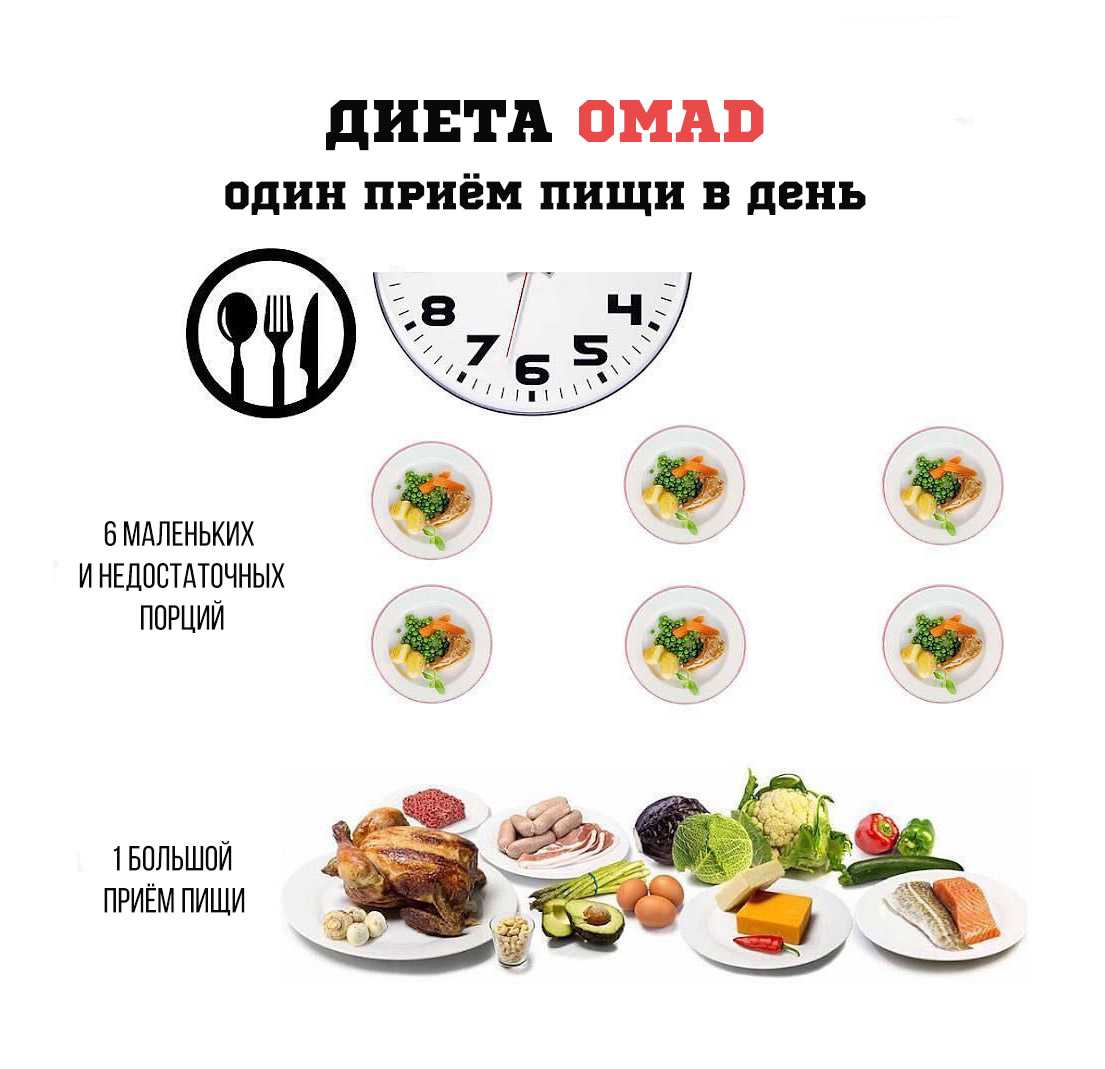 Голодание не очистит и не вылечит ваш организм