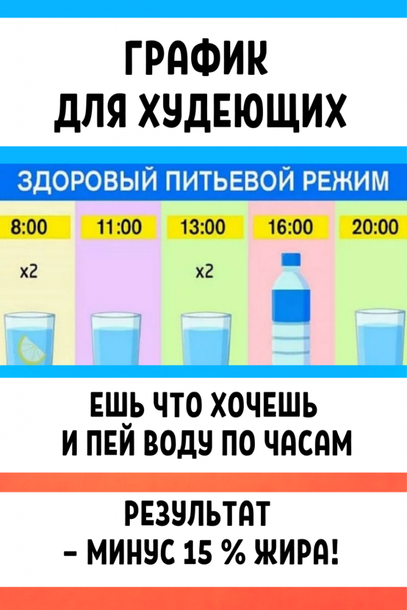 Вода при похудении и диете: рецепты напитков