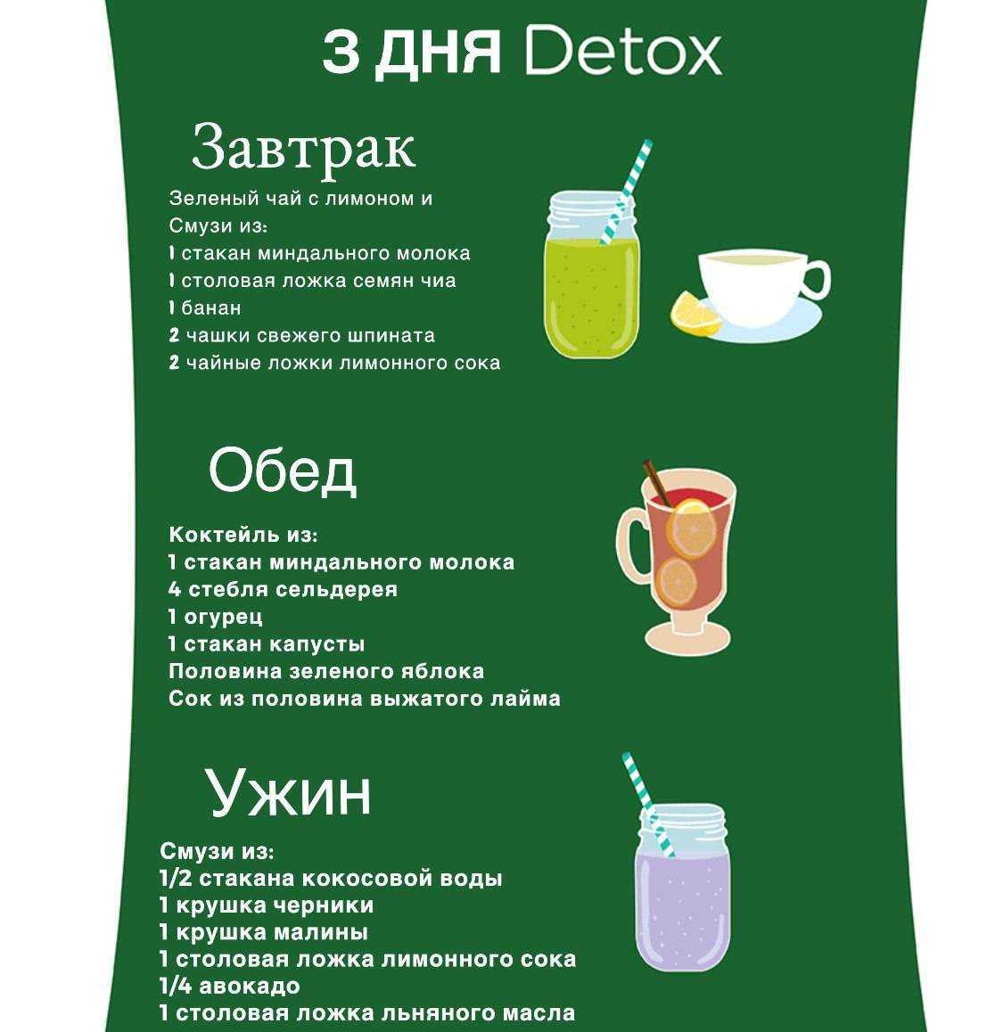 Cоковая диета: похудение на свежевыжатых соках за 3, 5 и 7 дней, результаты и отзывы о методике | диеты и рецепты