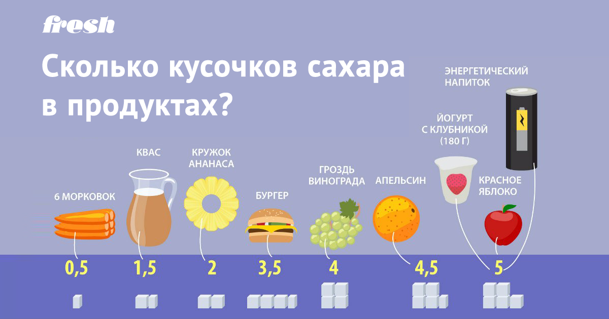 Натуральный подсластитель стевия