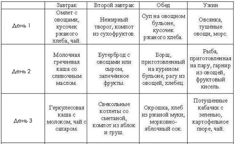Что можно кушать ребенку после пищевого отравления: основные принципы диеты и примерное меню