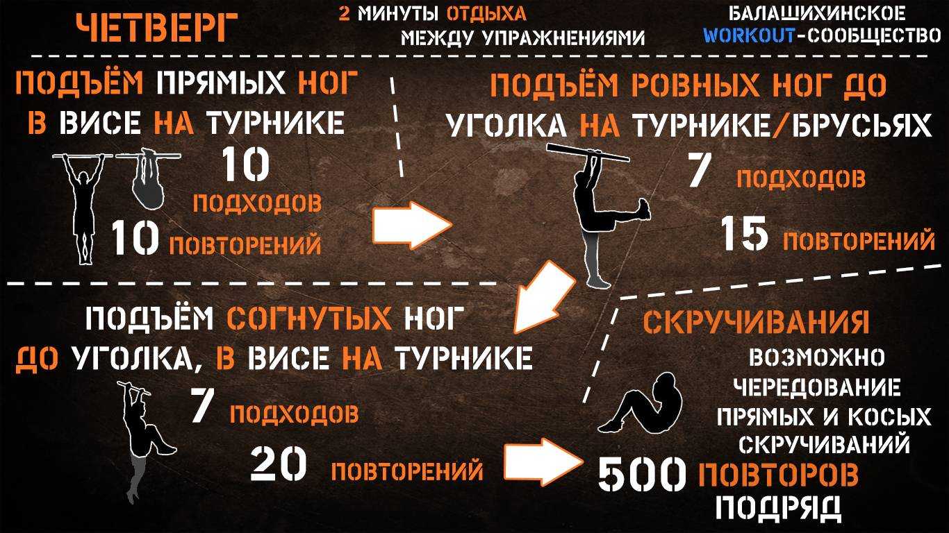 Workout (воркаут): программа тренировок