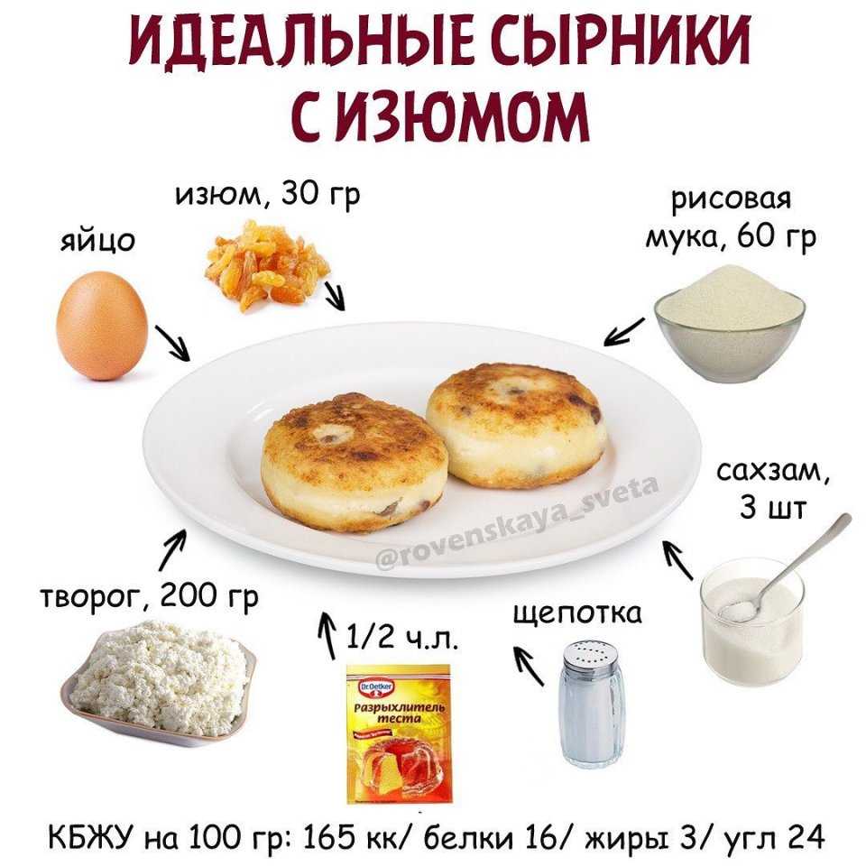 Диетические сырники пошагово рецепт на 354 ккал Диетические сырники с ингредиентами мягкий творог кукурузный крахмал заменитель сахара соль изюм без косточек