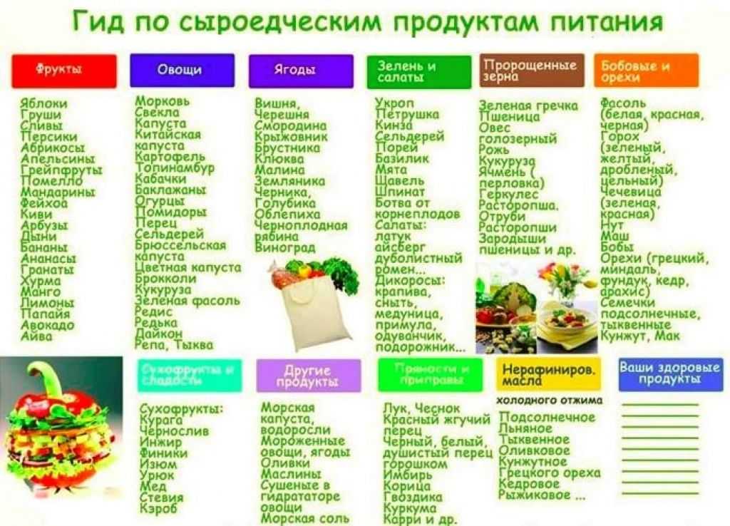 Растительные белки: польза, вред, список продуктов