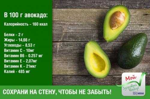 Авокадо при беременности: можно или нет, как часто стоит употреблять в сыром, вареном или тушеном виде, и какие полезные качества имеет?