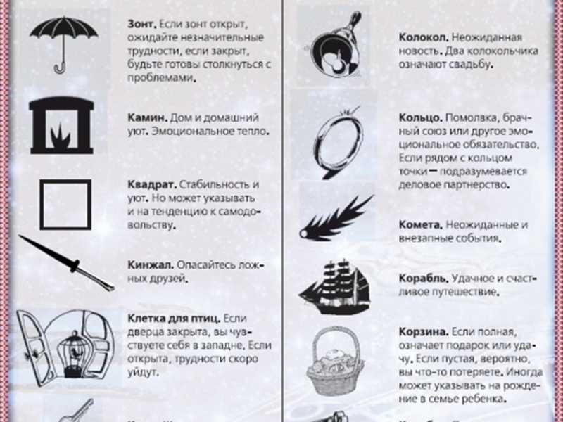 Как гадать на воске и свечах и толковать результаты