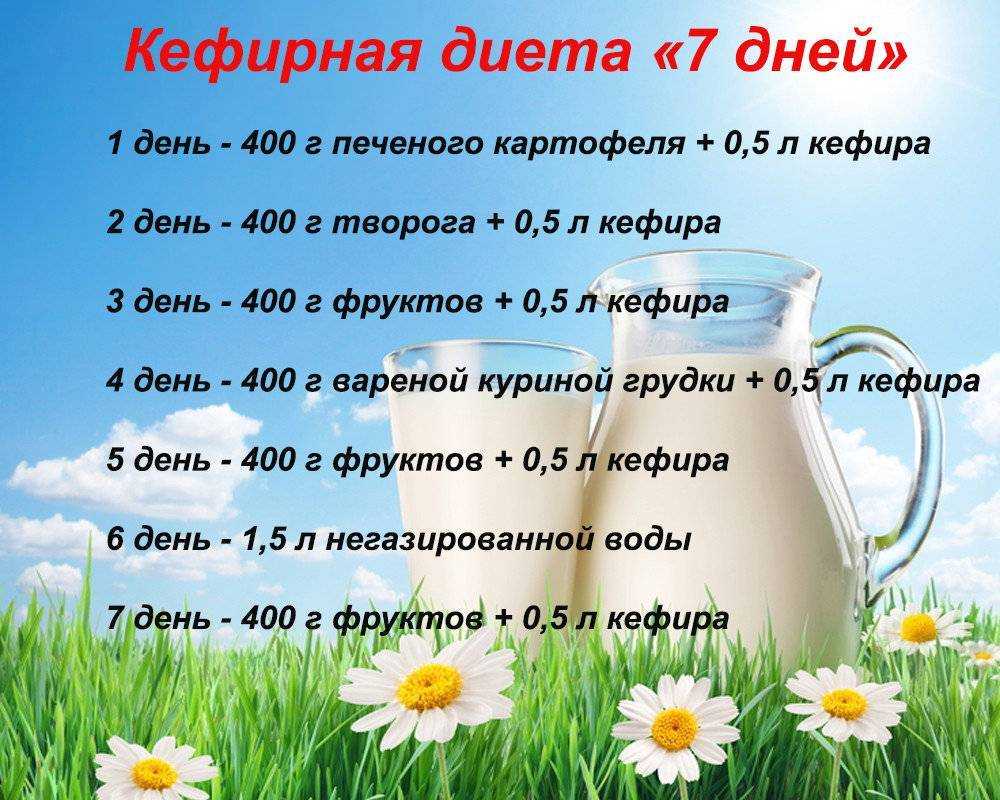 Диета на 20 дней. минус 15 кг за три недели