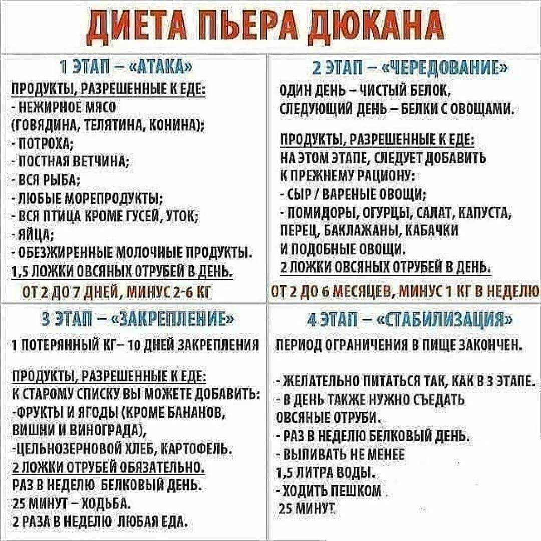 Куриная диета минус 7 кг. за неделю