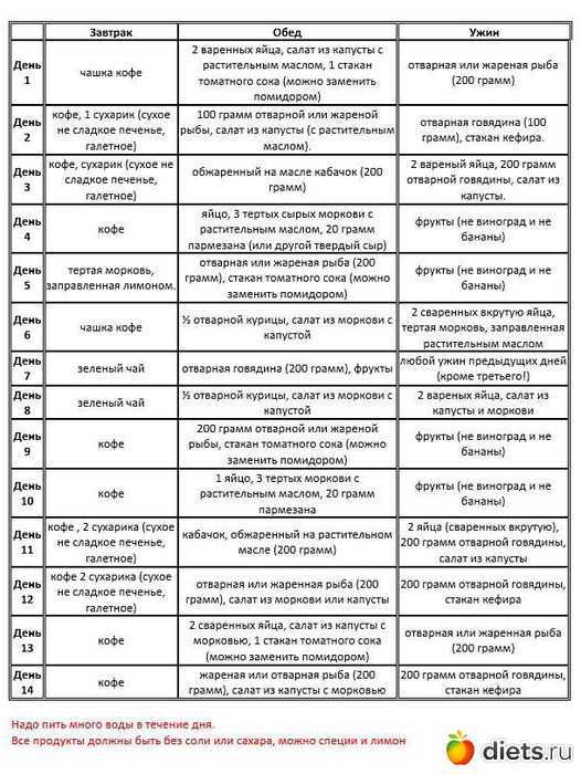 Японская диета: меню на 14 дней, результаты и отзывы диетологов