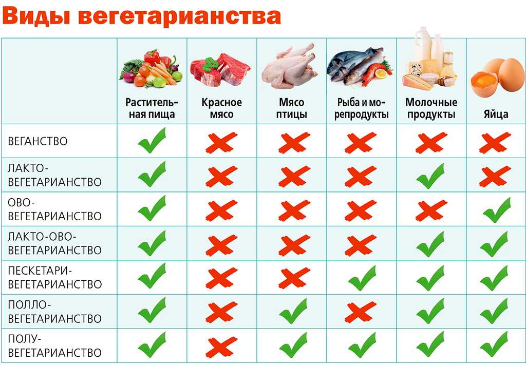 Как правильно есть инжир: с кожурой или без?