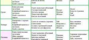 Раздельное питание на диете виктории бони