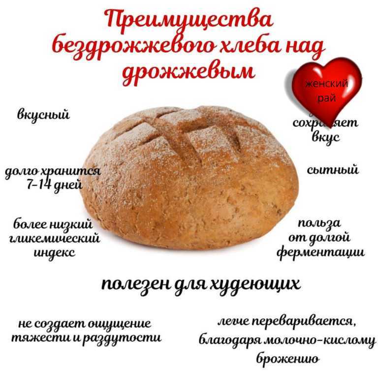 Правда ли что бездрожжевой хлеб полезнее обычного Чем полезен ржаной бездрожжевой хлеб для мужчин и женщин