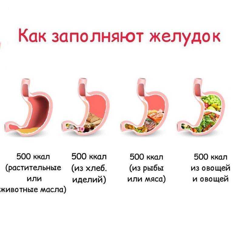 Разрыв желудка: причины, симптомы, диагностика и лечение