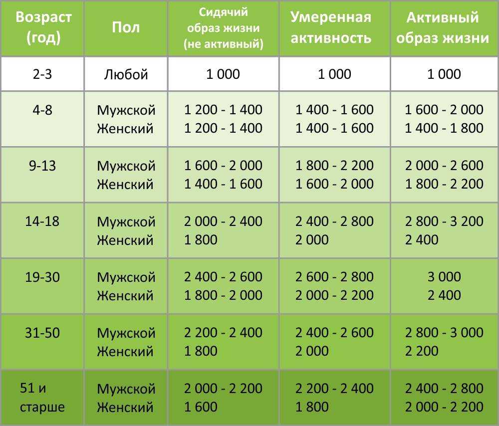 Сколько калорий тратится за тренировку? калькулятор калорий для похудения - tony.ru