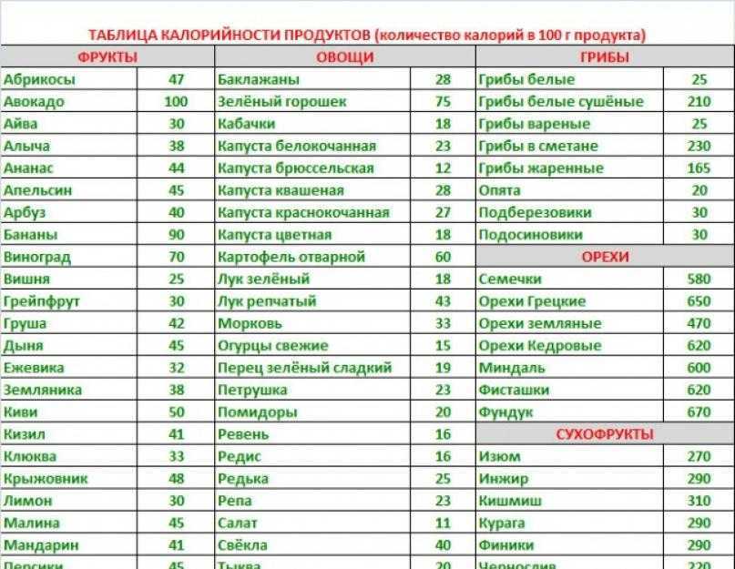 Зожник |   существуют ли продукты с отрицательной калорийностью?