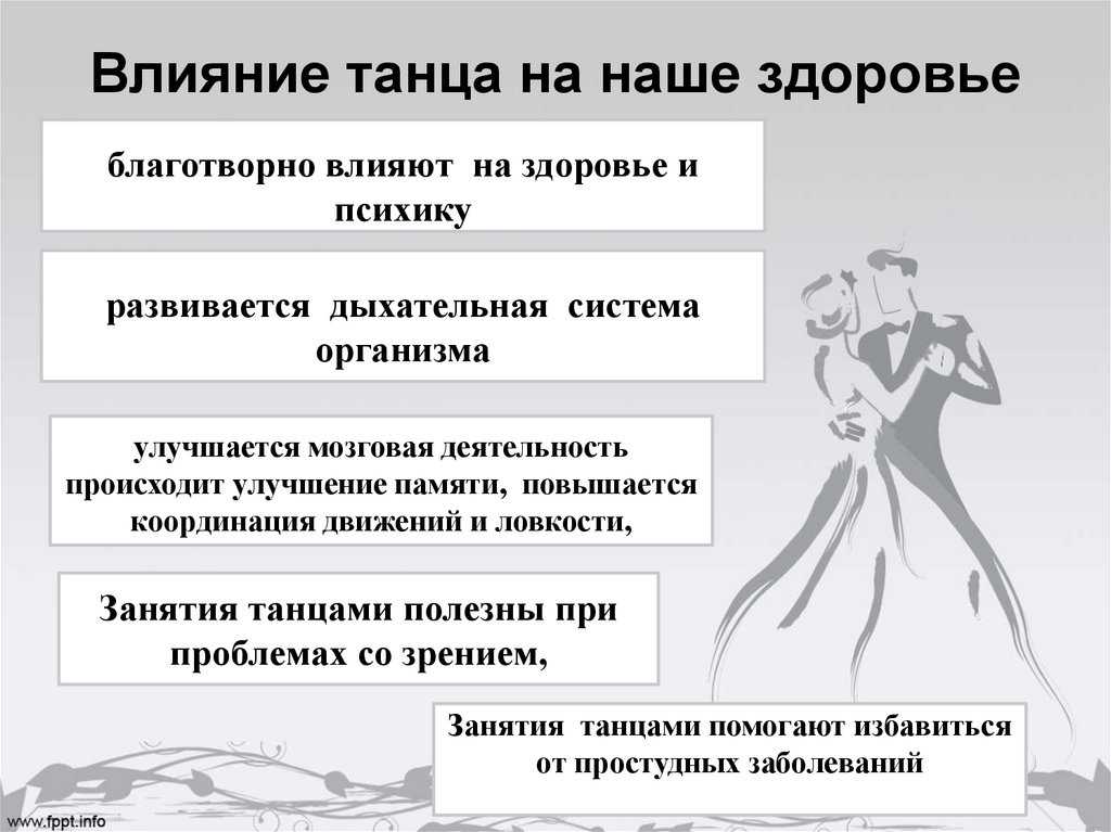 Значение танца в жизни человека: главное об искусстве танца