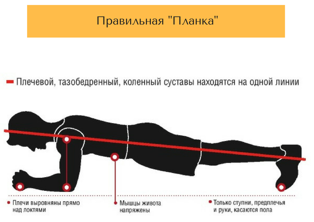 Упражнение планка: польза, противопоказания, техника выполнения