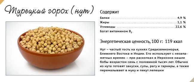 Горох полезные свойства и противопоказания бобов